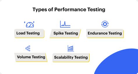 Afbeeldingsresultaten voor Web Application Performance Testing