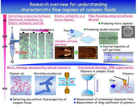 Complex Variables in Fluid Dynamics に対する画像結果