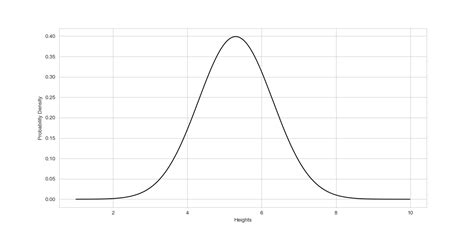 Normal Distribution Characteristic Function に対する画像結果