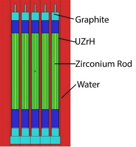 5X5 Array に対する画像結果