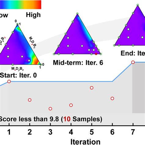 Afbeeldingsresultaten voor Compositional Learning Design