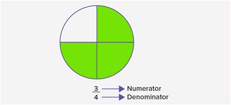 Image result for Example of Improper Fraction