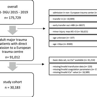 Image result for Sample Selection Table Research Paper