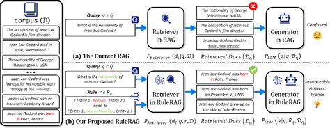 Toradh íomhá ar Answer Guided Retrieval Process
