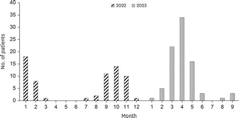 Pyrexia in PIV に対する画像結果