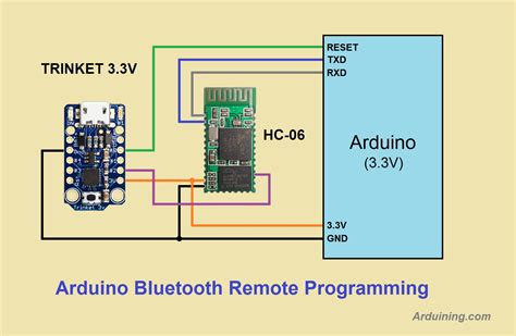 Afbeeldingsresultaten voor Arduino Printer Bluetooth