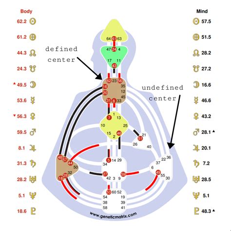 Image result for Free Human Design Connection Chart