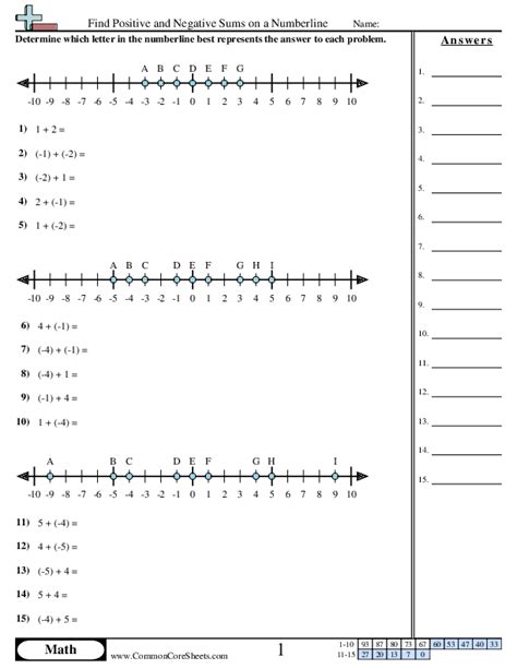 Image result for Positive and Negative Number Line to 12