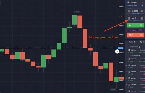 Image result for Binary Options Identification Card