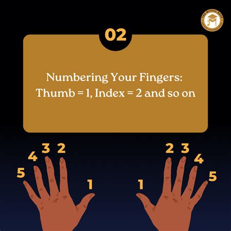 Image result for Finger Placement On Piano