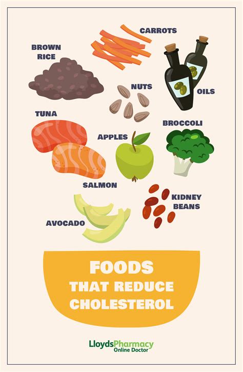 Toradh íomhá ar How to Lower LDL Choleaterol