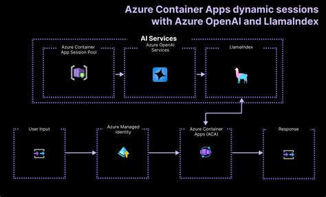Code Interpreter Container Apps に対する画像結果