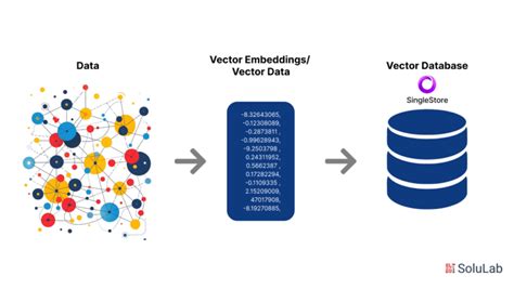Image result for Vector Embedding Model