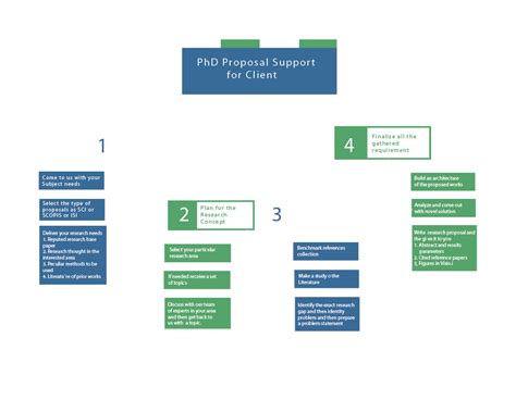 GNS3 Projects に対する画像結果