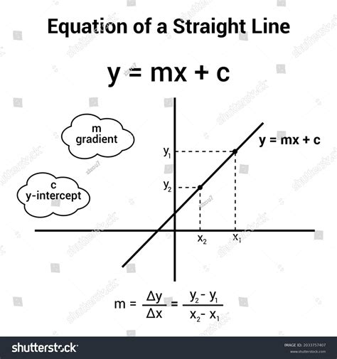 Image result for Graph Equation Formula