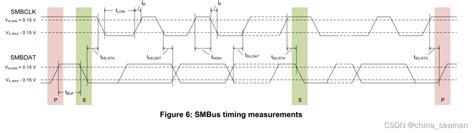 Image result for SMBus System Interface