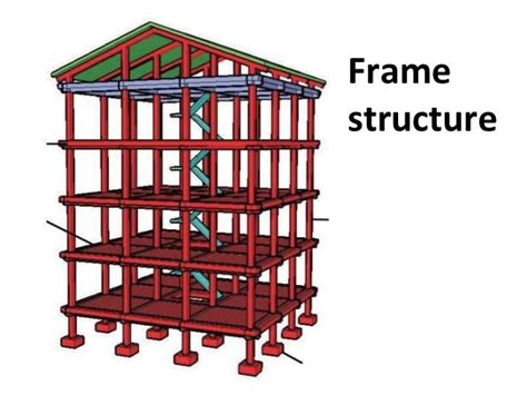 Image result for Frame Structure Construction Structural Columns