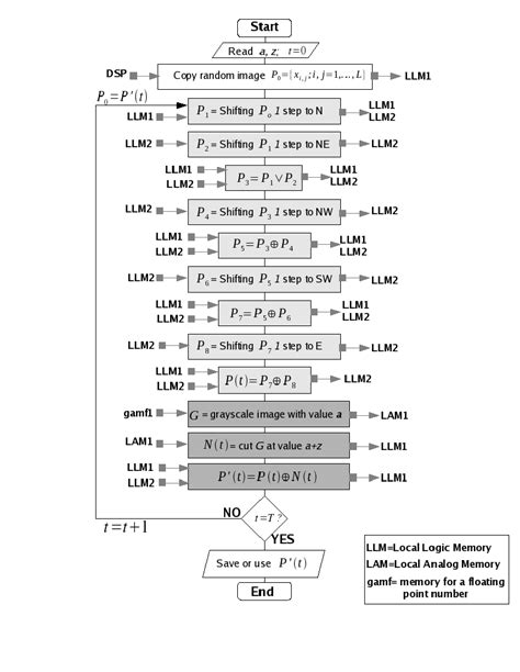 Image result for Flowchart of Binary Search Flowgorithm