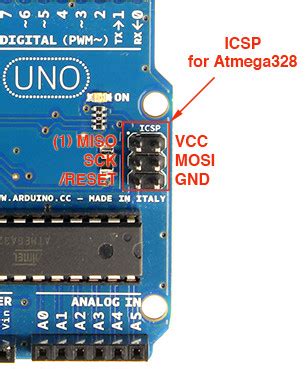 Image result for ISCP Rev3 Arduino Uno Pinout