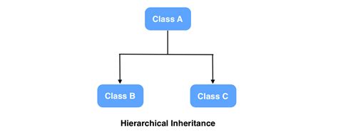 Image result for Multi-Columns Hierarchical Python