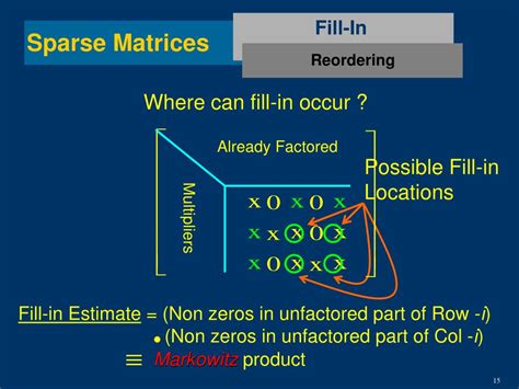 Image result for Power System Large-Scale Sparse Matrix