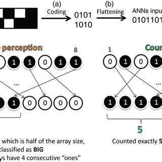 Toradh íomhá ar Gradient Encoding with Binary Strings