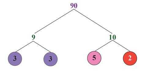 Image result for HCF Example