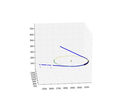 Leastsq Python 3D に対する画像結果