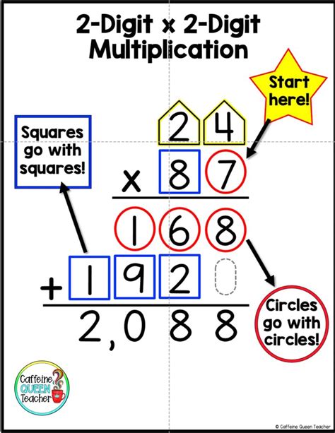 Image result for How to Multiply 2X