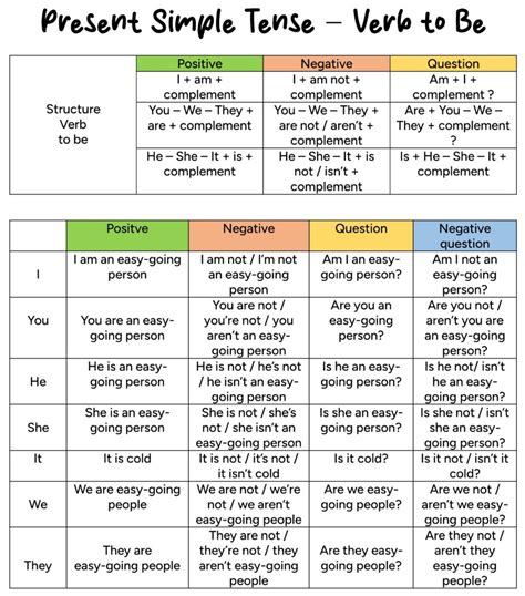 Image result for Past Simple Form Go