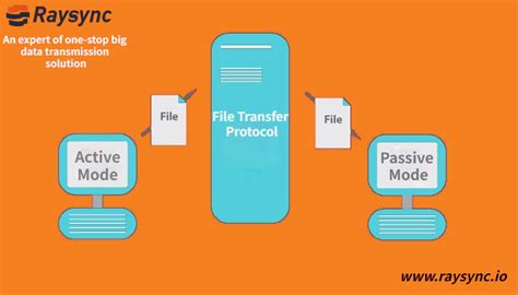 Image result for Sta Je File Transfer Protocol