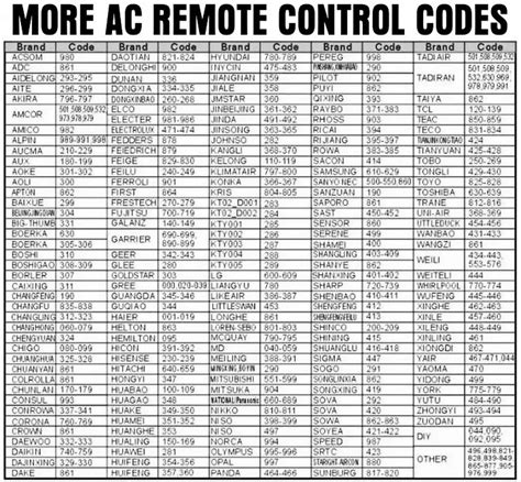 Toradh íomhá ar Universal AC Remote Control Codes