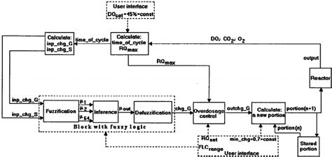 Fuzzy Logic Controller Control System Diagram に対する画像結果