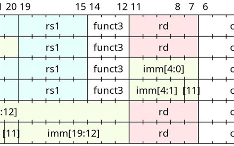 Image result for RISC-V Opcodes