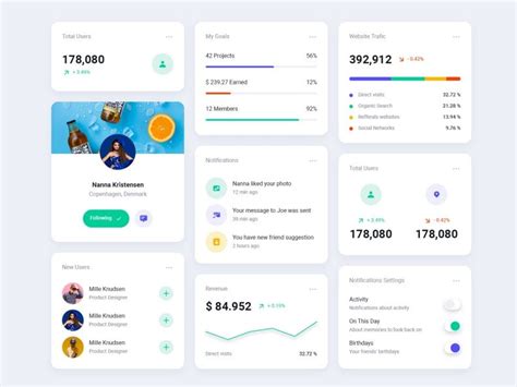 Image result for Chart for Data Card UI for Create Dashboard