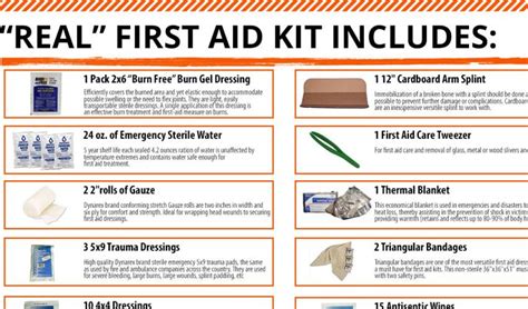Image result for First Aid Contents