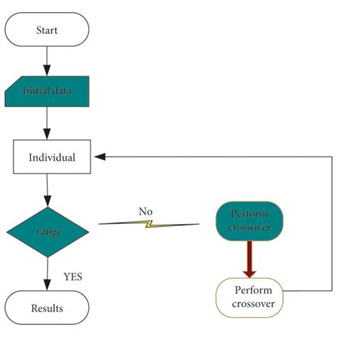 Specific Algorithm Flow に対する画像結果