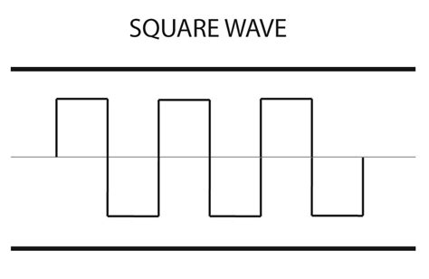 Image result for Different Sound Waves