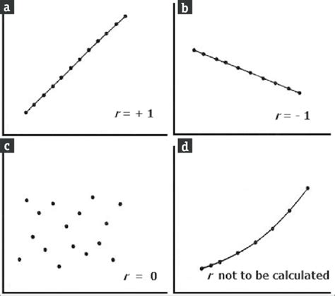 Afbeeldingsresultaten voor Multiple Variables Plot