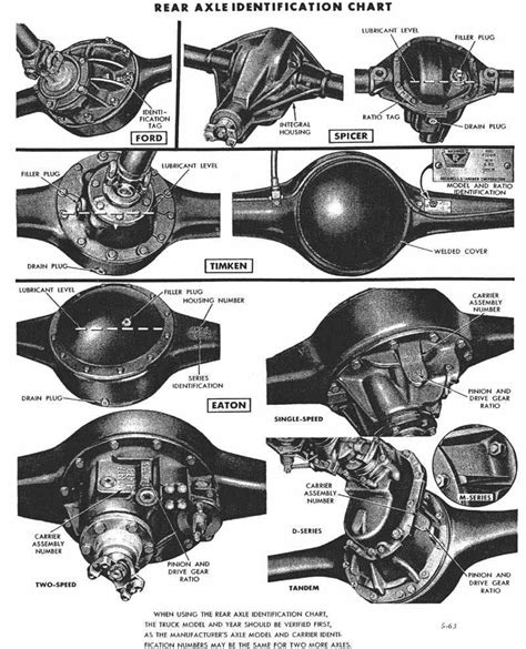 Afbeeldingsresultaten voor Identify Ford Differential