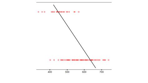 Logit Function Symbol に対する画像結果
