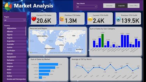 Image result for Interactive Dashboard and Data Visualization