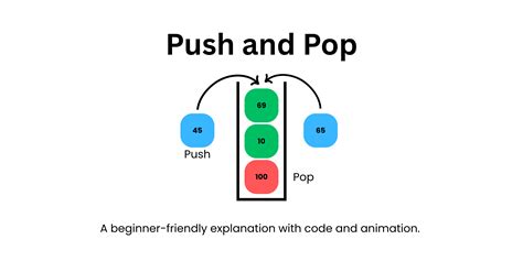 Toradh íomhá ar Stack Push Pop Java