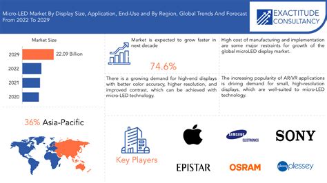 Toradh íomhá ar Micro LED Display Examples