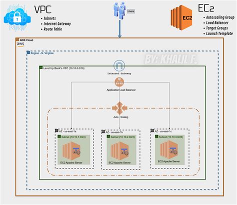 Image result for AWS Load Balancer Create