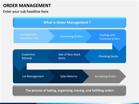 Image result for Order Management System Snapshot Slide