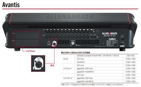 Allen and Heath Icon に対する画像結果