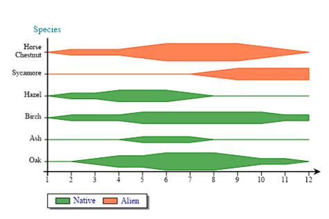 Image result for Programming Trace Chart