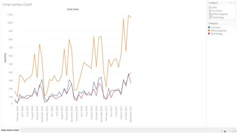 Image result for Tableau Tim