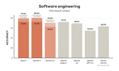 Toradh íomhá ar Task Bar Chart Software Development